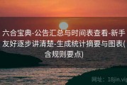 六合宝典-公告汇总与时间表查看-新手友好逐步讲清楚-生成统计摘要与图表(含规则要点)