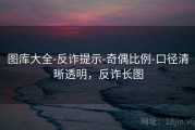 图库大全-反诈提示-奇偶比例-口径清晰透明，反诈长图
