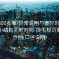 澳彩800图库-异常说明与差异对比-奇偶大小结构同时对照-提供规则要点与示例(口径说明)