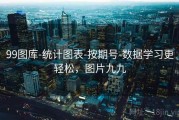 99图库-统计图表-按期号-数据学习更轻松，图片九九
