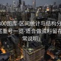 澳彩800图库-区间统计与结构分析-连号同尾重号一览-适合做资料留存(含异常说明)